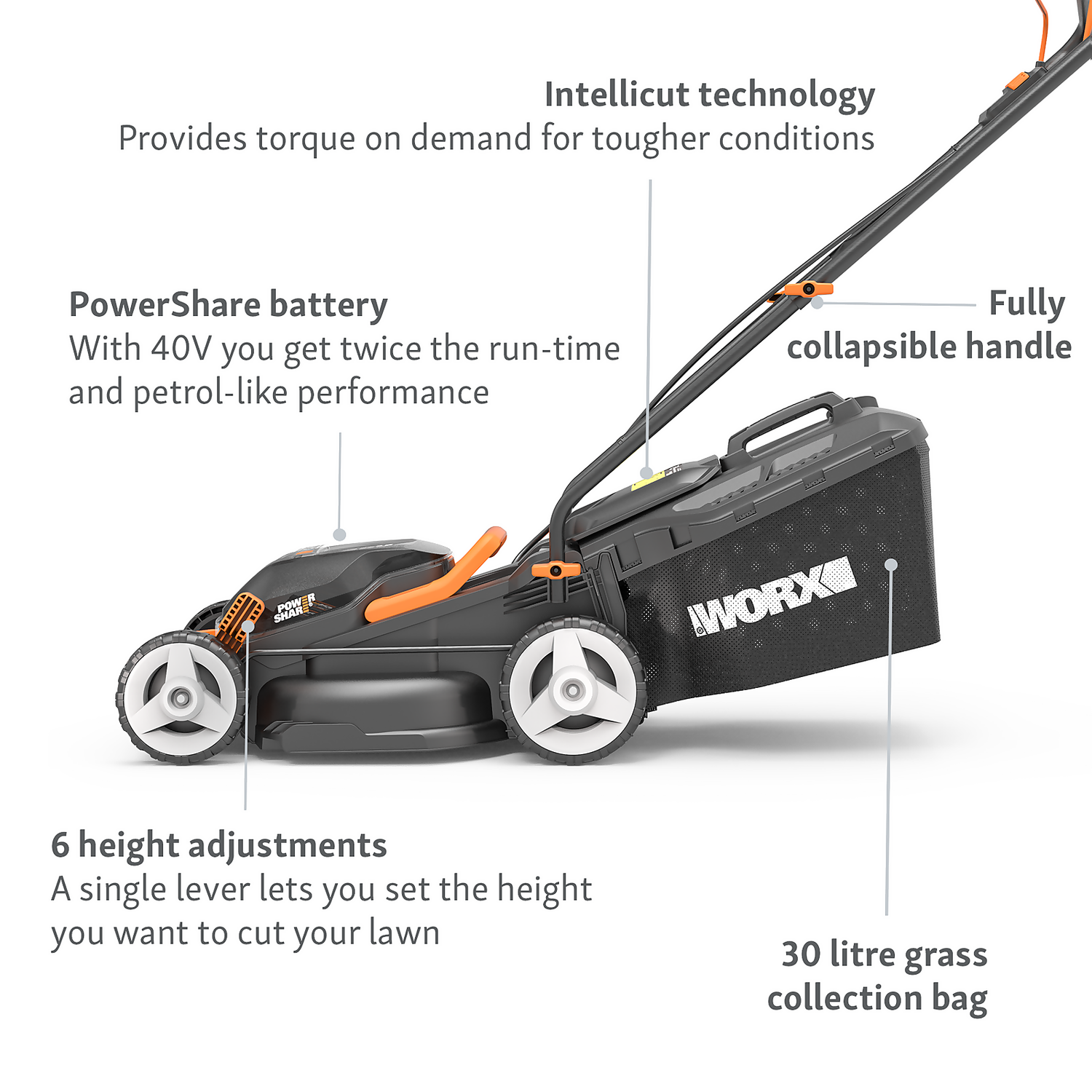 WORX 40V WG779E.1 Cordless Lawn Mower - 34cm - Image 4